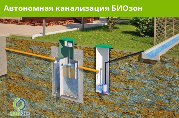 Автономная канализация БИОзон